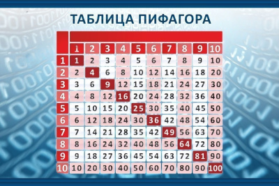 Основные таблицы математики, 0,9х0,6 м, в ассортименте